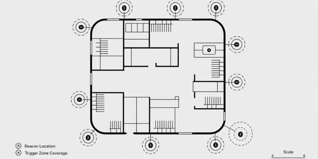 IoT, Beacon Technology, and the Physical-Digital Bridge